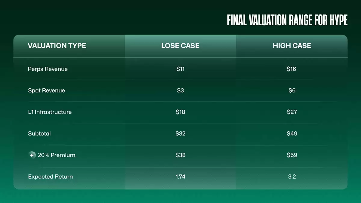 �������Թ�ֵ������2025��HYPE�ҵĹ��ʼ�ֵ