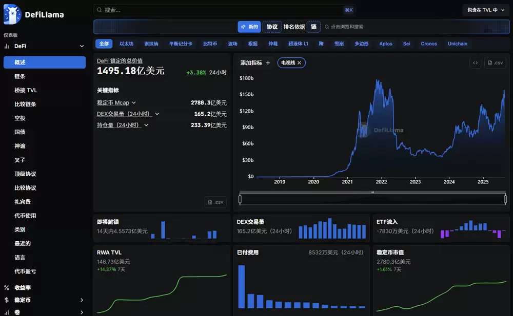 ��ѵļ��ܻ����������ݲ�ѯ��ַ����Щ��