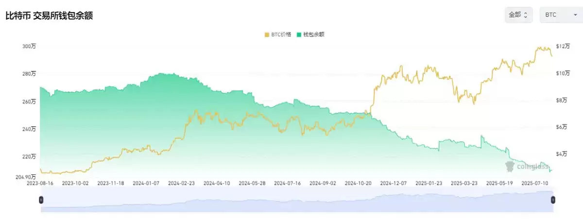 ���رң�BTC���޾�����96����Ԫ���󣺼���������������������15 ����ԪĿ��������