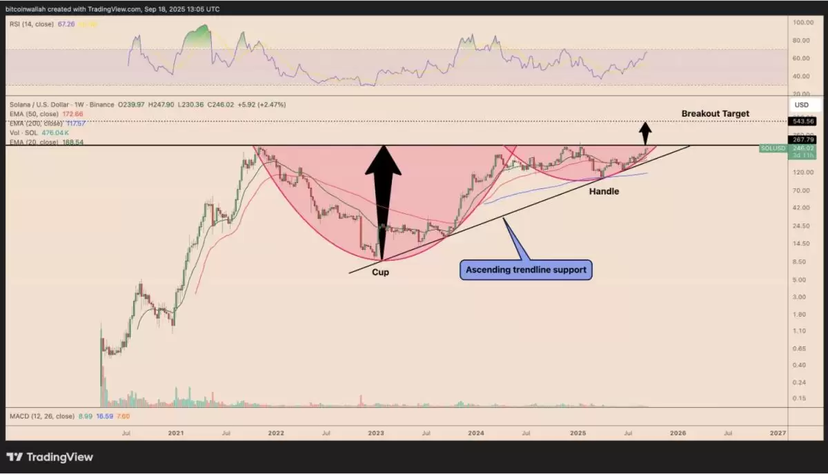 SOL������һ��BNB��Solana���ڸ���BNB���¸ߵļ۸�·��