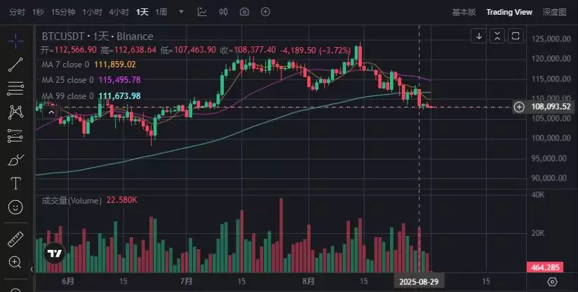 ���رҼ۸�8�����̣����ɸ�¥ƽ���𣬻���ţ�а�����ͣ����