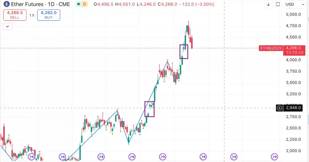 ���رҼ۸�ﵽ12.4����Ԫ:������ʷ�¸�(ATH)�������г��������?