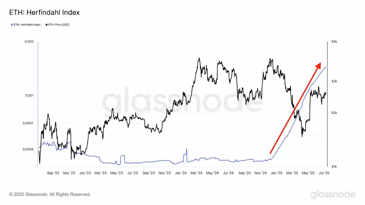 Tom Lee̫Ϊ˾ƶETHµʷߵ