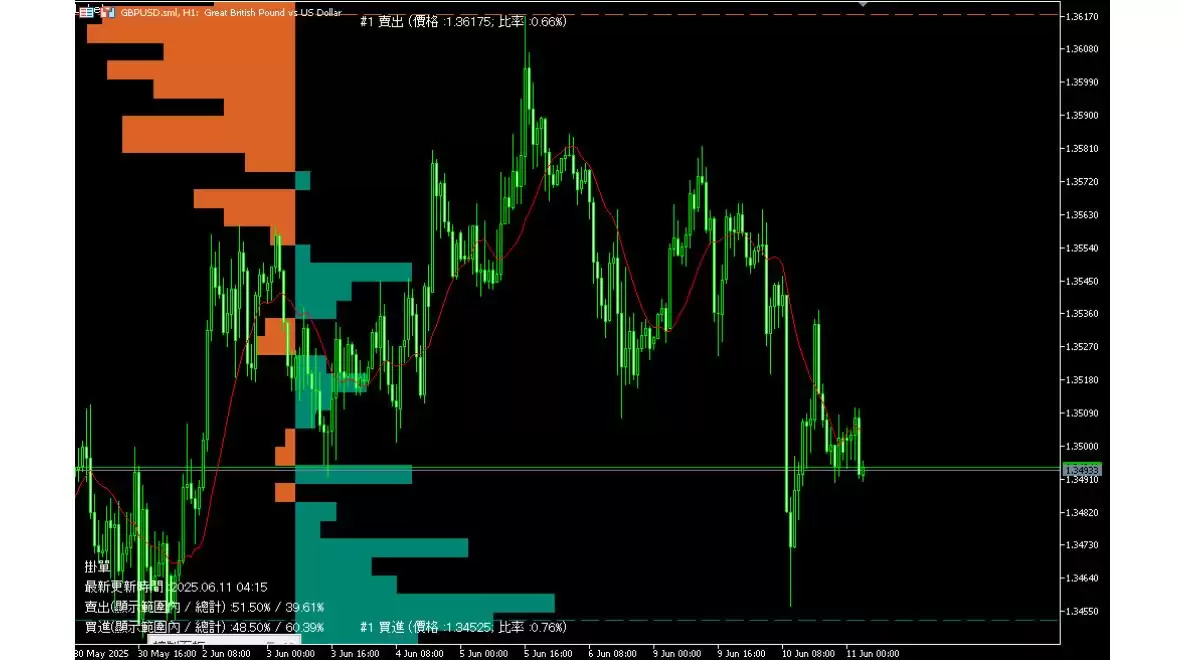 ʲô�Ǽ��ܻ��ҳɽ��������ڽ�����ʲô�ô���