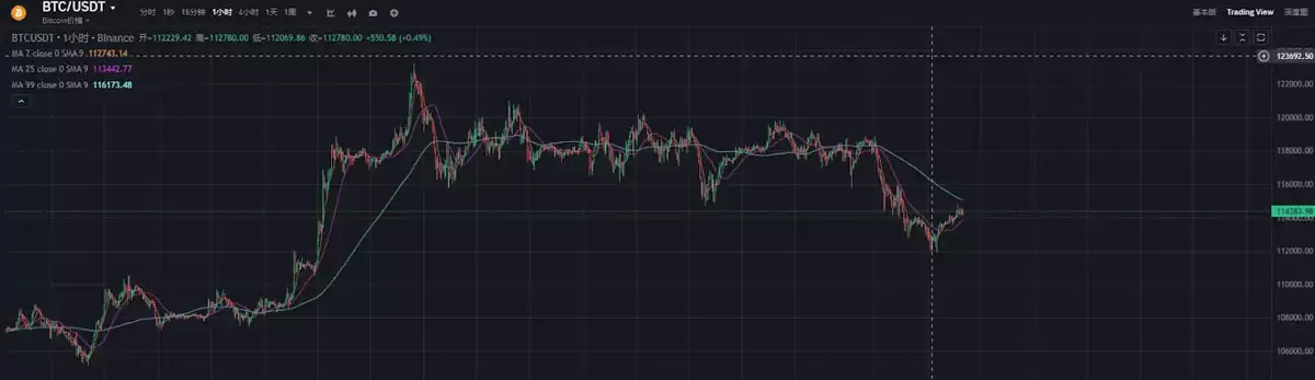 ���رң�BTC���޾�����96����Ԫ���󣺼���������������������15 ����ԪĿ��������