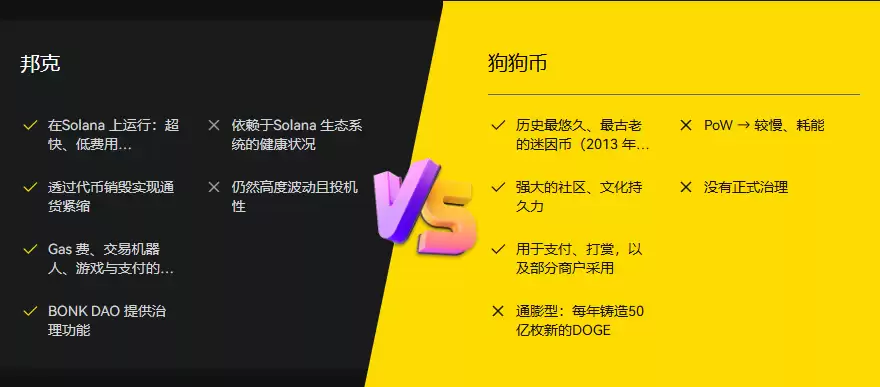 ʲô��BONK�ң�������������кβ�ͬ��BONK ���Ҿ���ѧ��δ���۸����