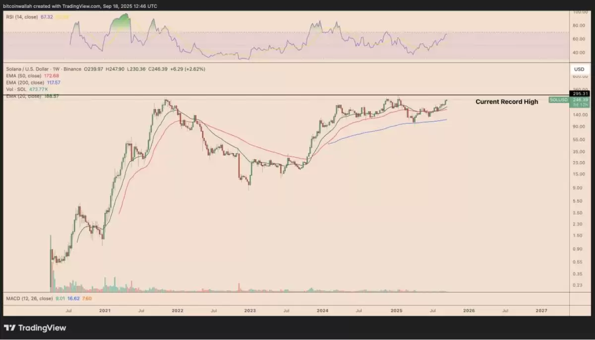 SOL������һ��BNB��Solana���ڸ���BNB���¸ߵļ۸�·��