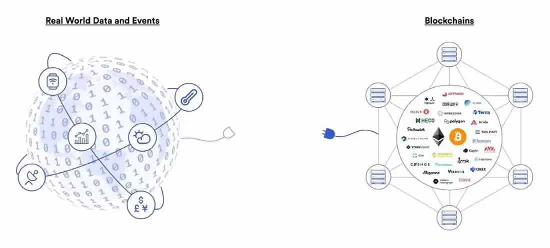 Ԥ�Ի�(Oracle)��ʲô��Ԥ�Ի���Ŀ����TOP10���а�