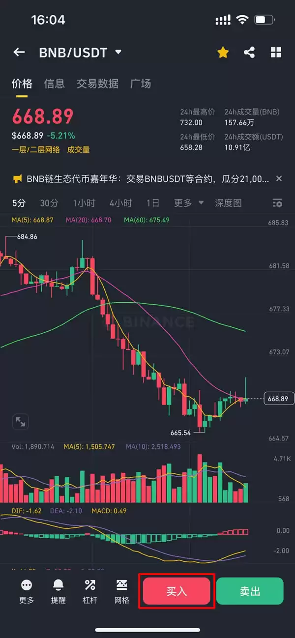 ʲô�ǱҰ��ң�BNB�������ǵ���ߣ�BNB�۸�Ԥ��2025-2050