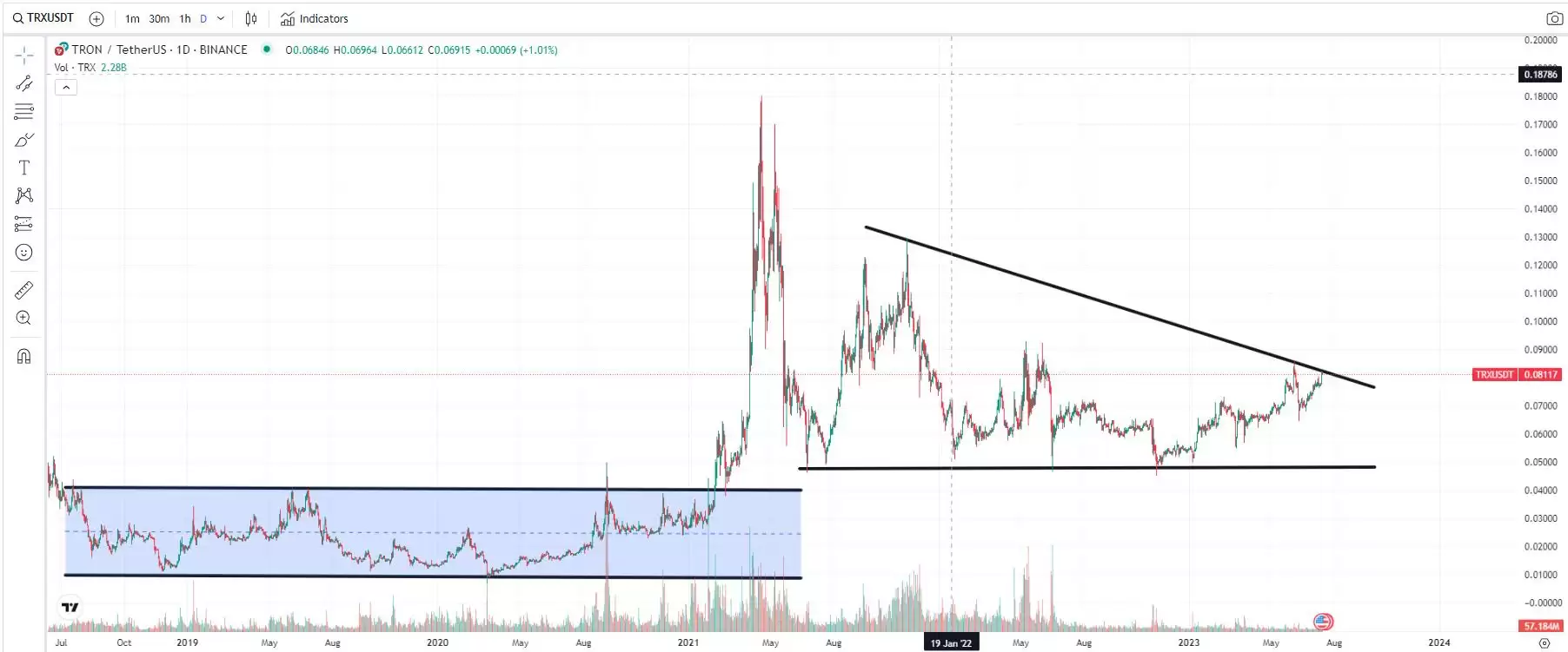 ������TRX��ʲô ��TRX�ҷ��շ������۸�����Ԥ��