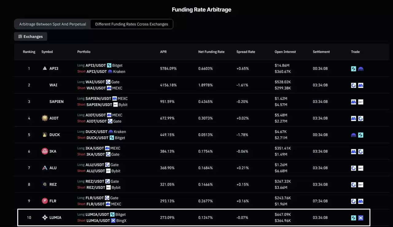 �����ڻ��ʽ���ʽ��������Ӱ��൥���յ������׳ɱ���һ�����