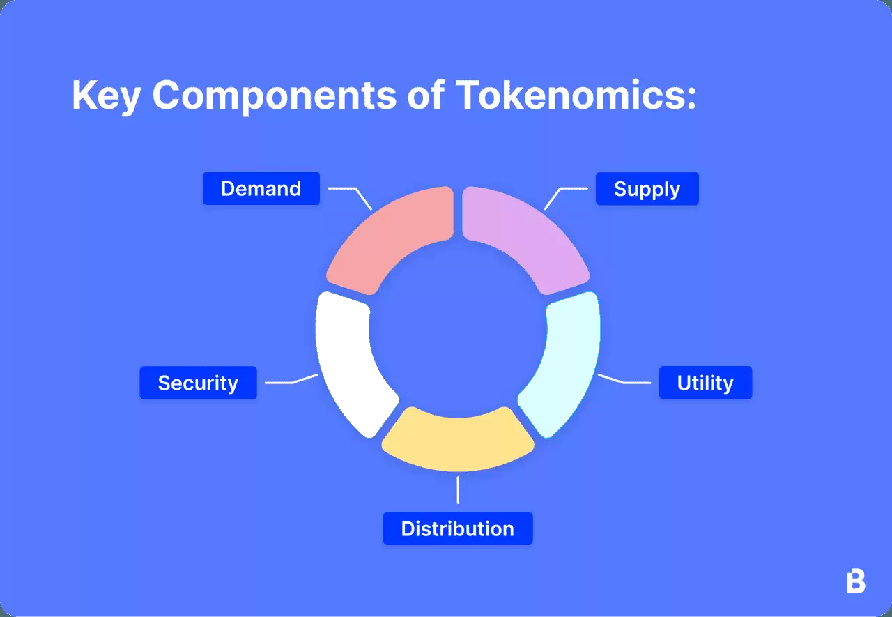 ʲô����ͨ��Ӧ�����ܹ�Ӧ������μ��㣿�Լ��ܻ��Ҽ۸���ʲôӰ�죿