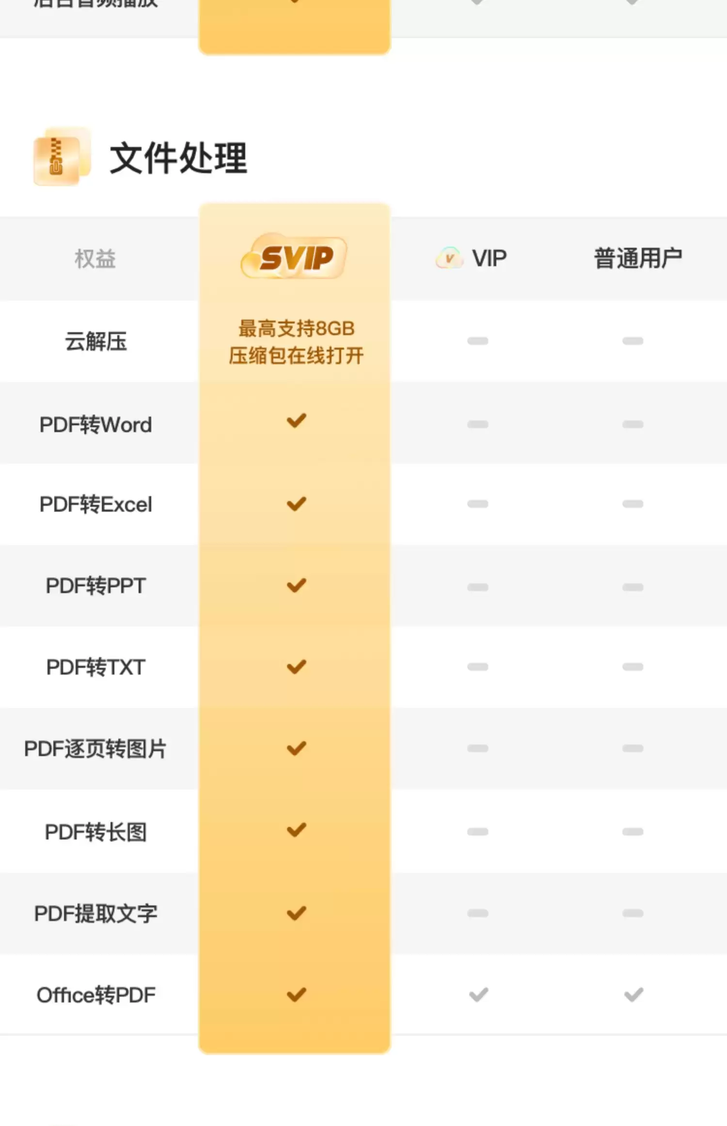 平台补贴再来:夸克网盘 SVIP 会员 7.98 元 / 月探底,每月 100 次离线下载 平台补贴再来:夸克网盘 SVIP 会员 7.98 元 / 月探底,每月 100 次离线下载