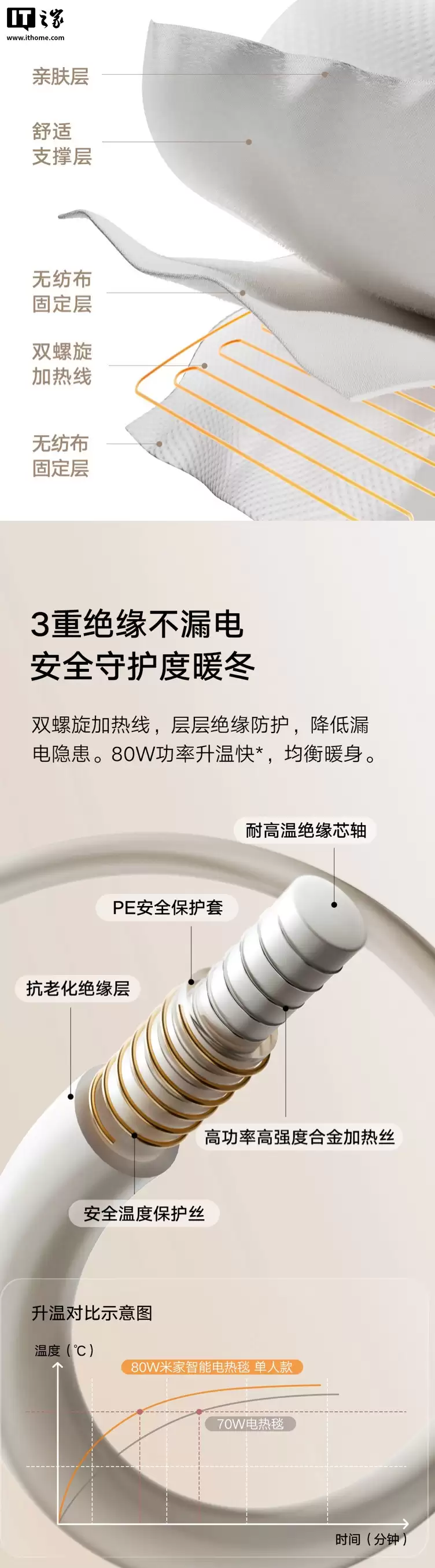 С���׼����ܵ���̺���˿�ۣ�֧���׼� App ԤԼ��ʱ���ء��ṩ����ģʽ���׷��� 175.1 Ԫ