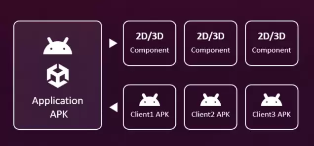 Unity 中国官宣与零跑汽车合作,打造下一代智能座舱交互体验 Unity 中国官宣与零跑汽车合作,打造下一代智能座舱交互体验