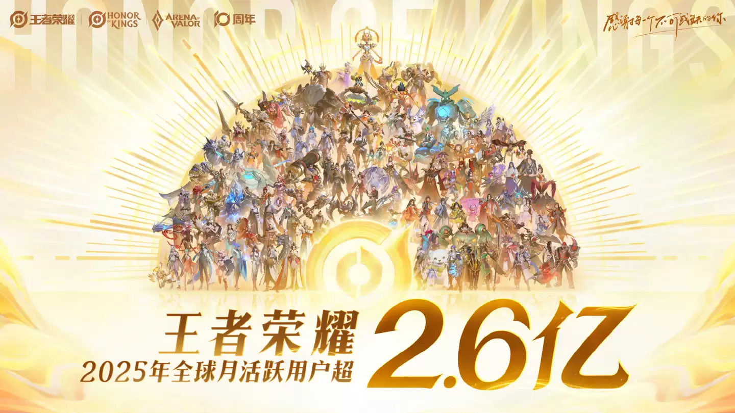 ��Ѷ��������ҫ��ʮ���꣺2025 ���ջ�Ծ�û���ͻ�� 1.39 �ڣ�ȫ���» 2.6 ��