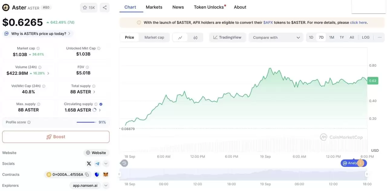 Aster(ASTER)����ʲô��MYX �����µ�������ԼDEX �����Ҿ���ѧ����