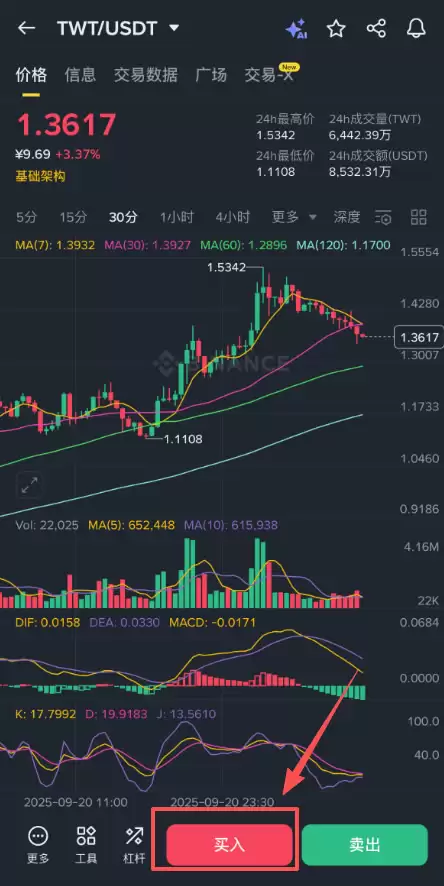 Trust Wallet����(TWT)��ʲô����ȫ����ι���TWT�ң�