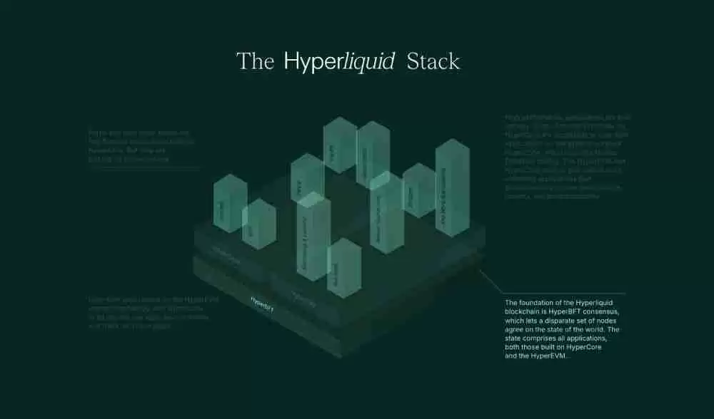 ʲô��Hyperliquid (HYPE)�ң�δ��ǰ����Σ�HYPE��2025, 2026-2030��۸�Ԥ��