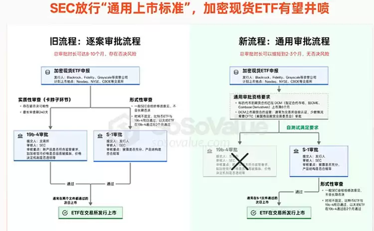 10����ܱ��ֻ�ETF�򽫽��������ߡ���SEC�¹�����������ʽ�