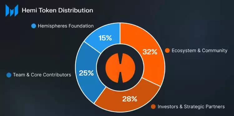 Hemi(HEMI)����ʲô?�����ȡ?HEMI���Ҿ�����δ���۸�Ԥ��