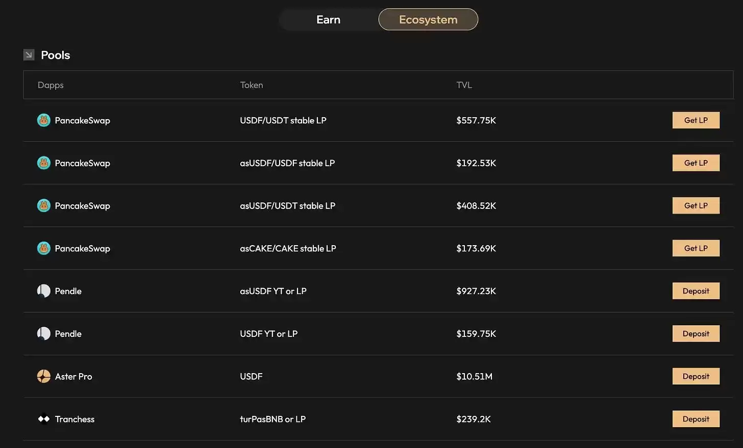 ASTERһ�ܱ���4��������Binance��Hyperliquid������ս