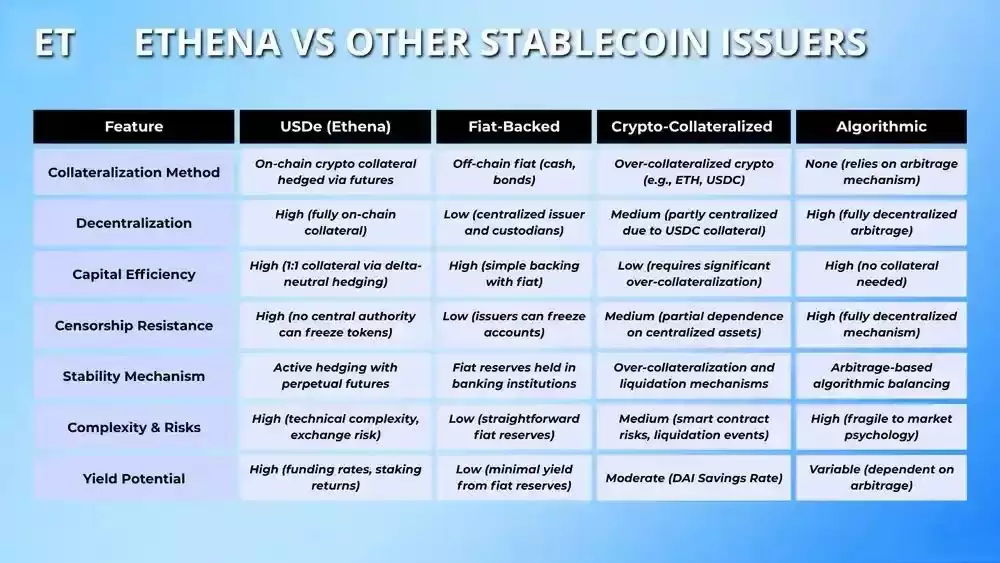 ʲô�� Ethena(ENA) ��ENA���Ҿ���ѧ��USDe��sUSDe����USDtb