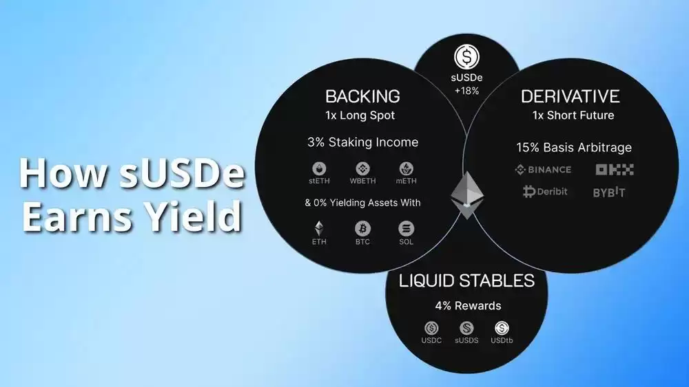 ʲô�� Ethena(ENA) ��ENA���Ҿ���ѧ��USDe��sUSDe����USDtb