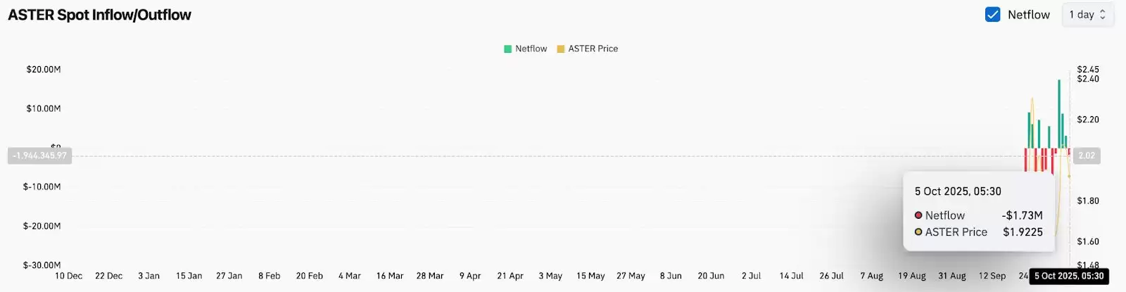 ASTER�Ҽ۸�Ԥ��(2025-2030)���Ұ��ϰ��ƹ�ASTER�ң��ܱ��ǵ�5��Ԫ��2025.10.25