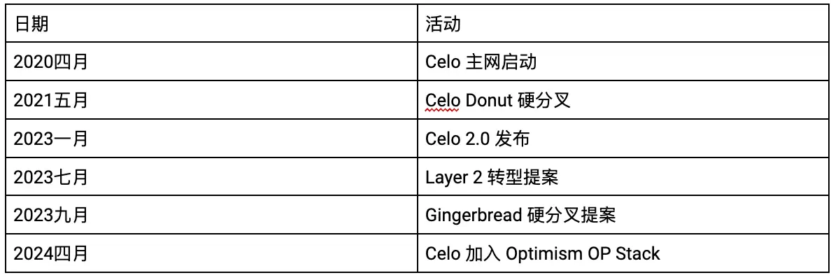 Celo Euro(CEUR��)��ʲô����ô����CEUR�Ҽ۸�Ԥ�⡢��������ʷ�۸�