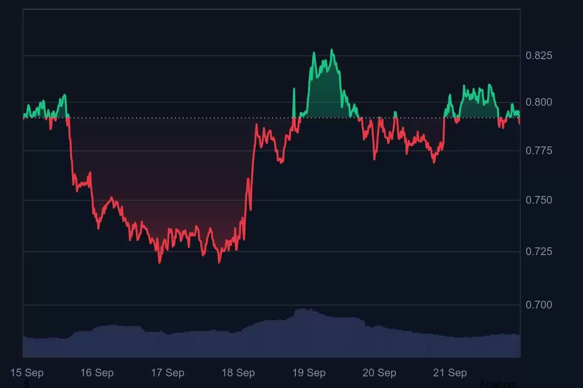 Curve DAO(CRV)����Robinhood���У������᰸��۸����ǣ���ͻ��1��Ԫ��