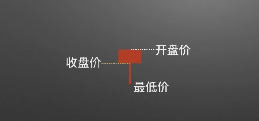 �����ѧK��2������K�ߵ��ݱ估Ԣ��