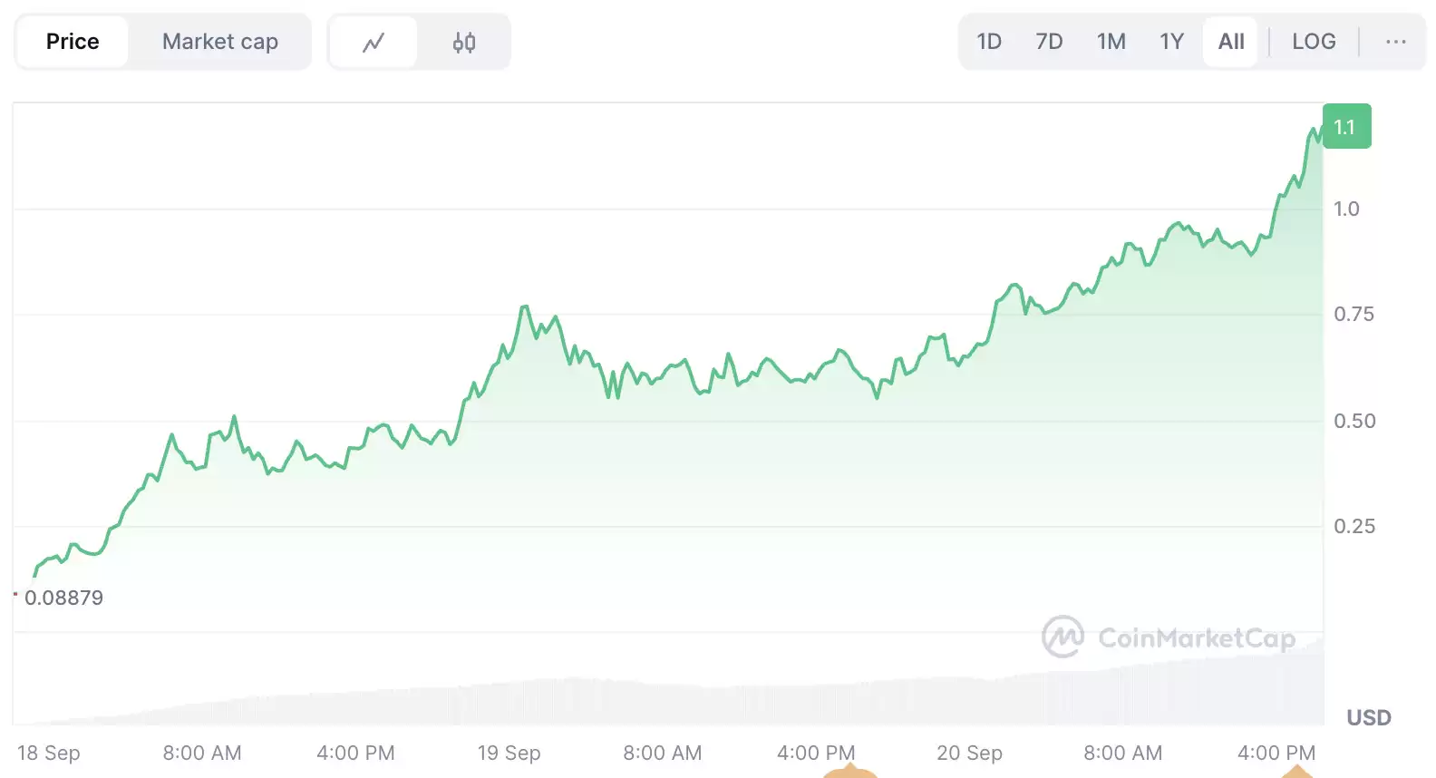 Aster Crypto (ASTER)����ʲô������DEX�����Ҿ���ѧ��2025��۸�Ԥ��ָ��