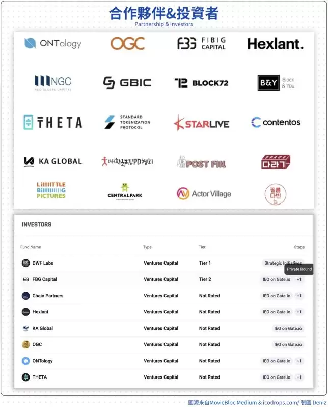 MovieBloc(MBL��)��ô����MBL���Ҿ��á����ʱ������۸�Ԥ��