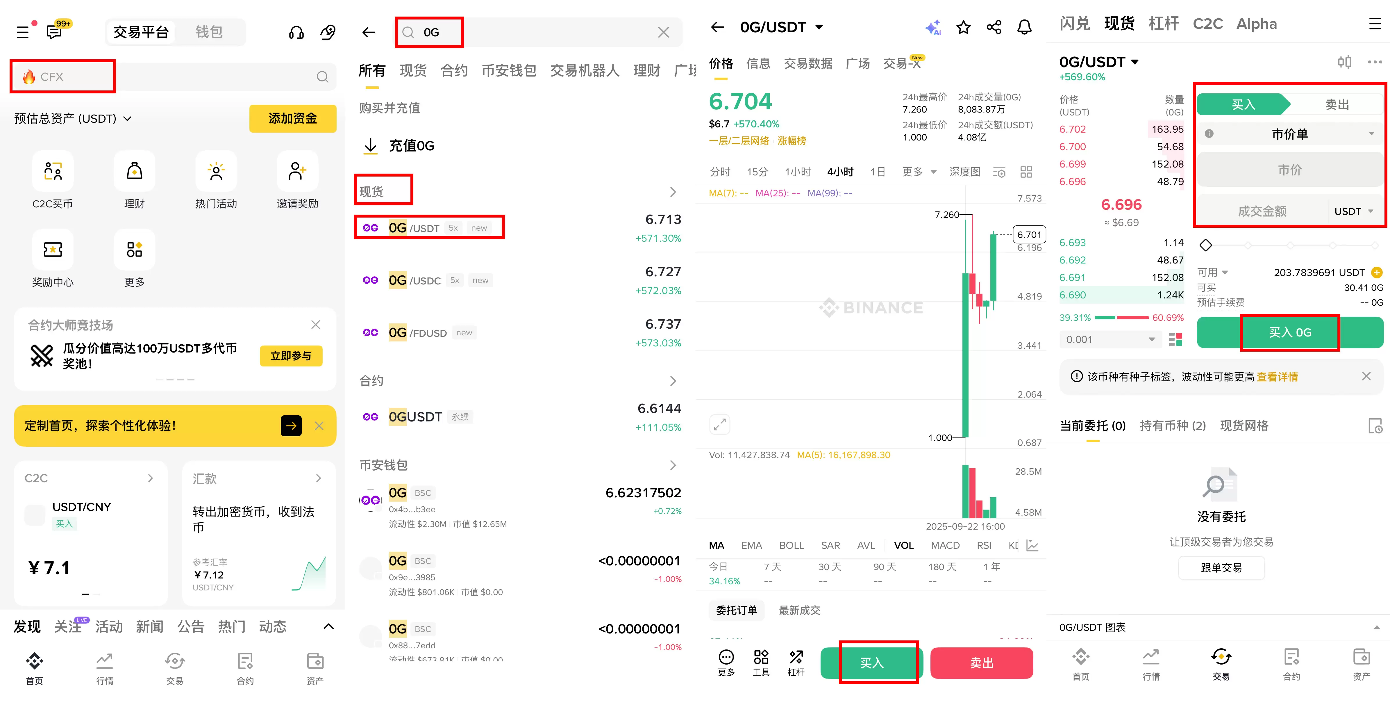 ʲô��Zero Gravity (0G)�ң����Ҿ���ѧ����Ͷ��ȡ�ʸ�ָ��