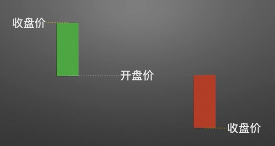 �����ѧK��2������K�ߵ��ݱ估Ԣ��