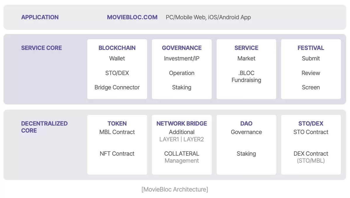 MovieBloc(MBL��)��ô����MBL���Ҿ��á����ʱ������۸�Ԥ��