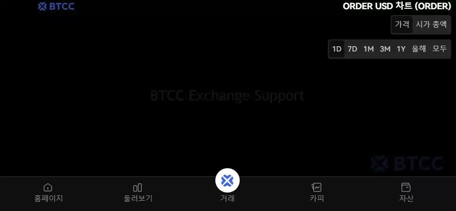 ʲô��Orderly Network��ORDER���ң�ORDER���Ҿ���ѧ��δ��չ��