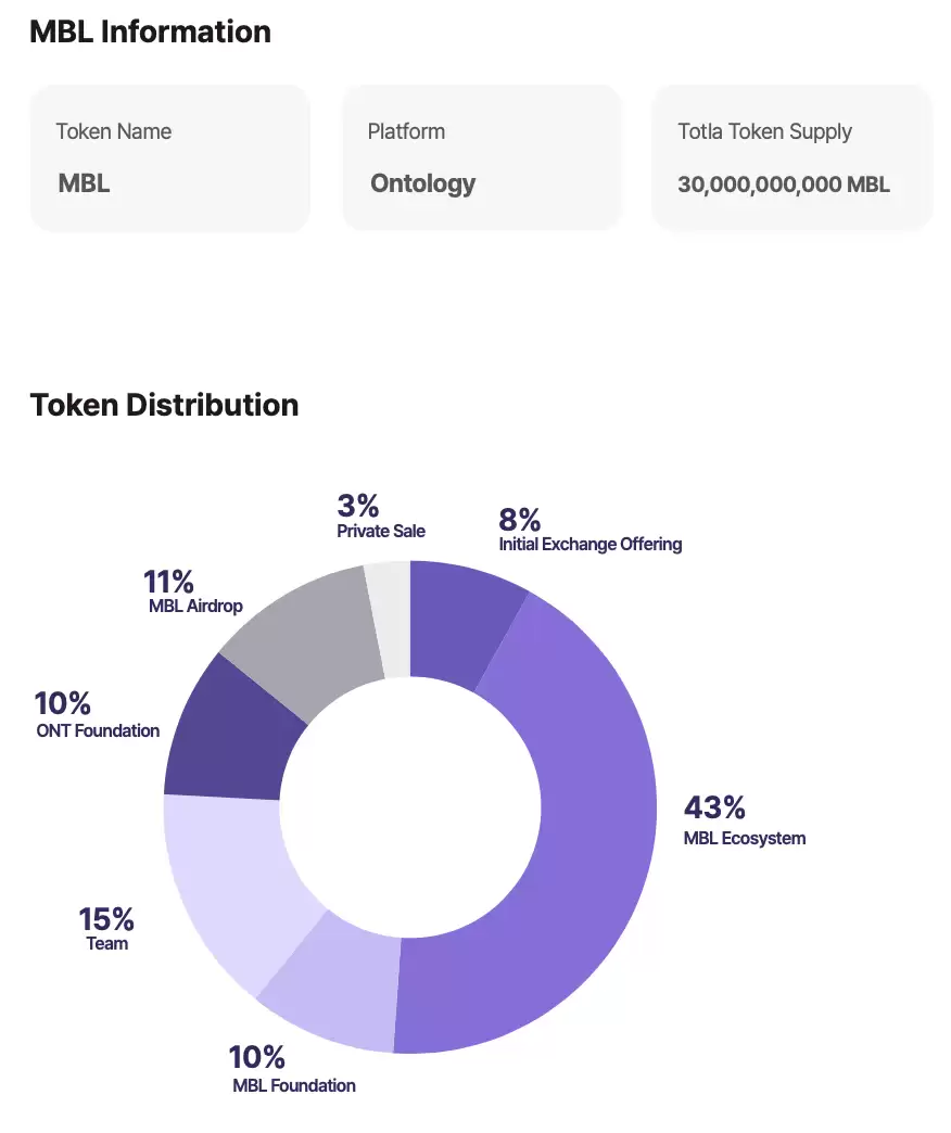 MovieBloc(MBL��)��ô����MBL���Ҿ��á����ʱ������۸�Ԥ��