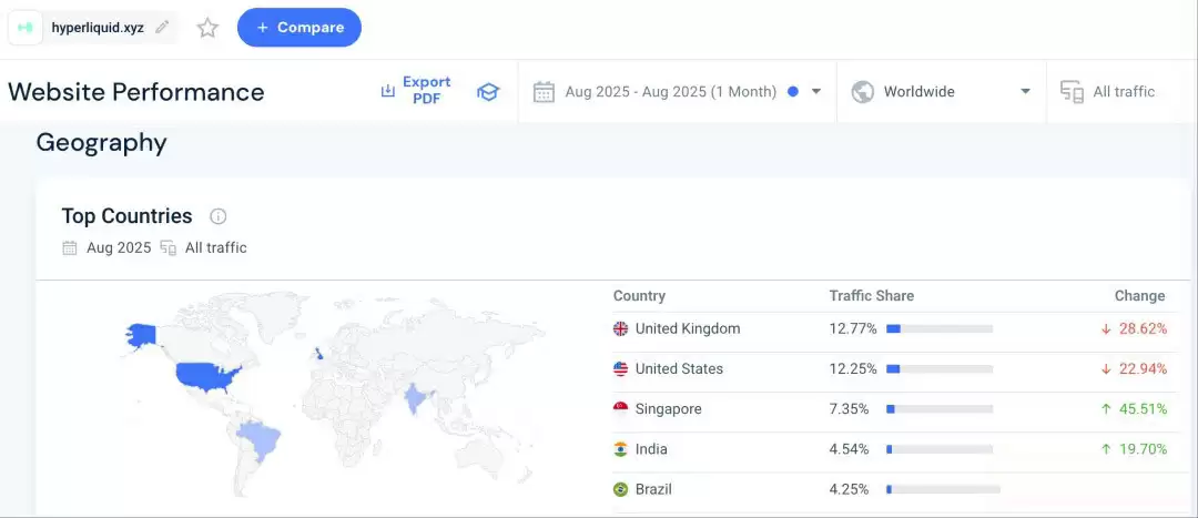 һ���˽�Perp DEX��ǿ��Hyperliquid��Aster��Lighter��edgeX