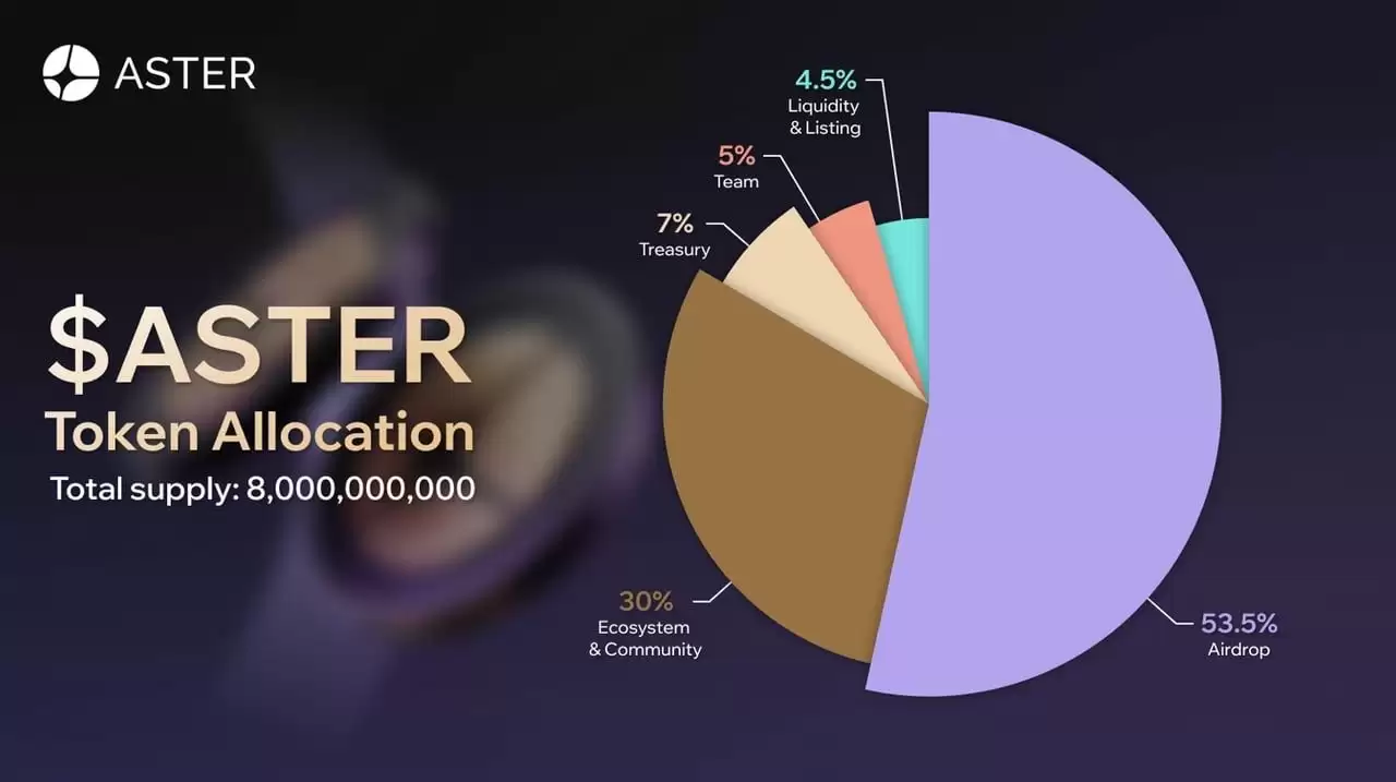 Aster(ASTER)����ʲô��MYX �����µ�������ԼDEX �����Ҿ���ѧ����