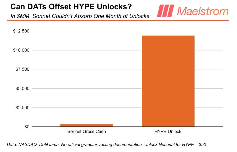 Maelstrom����HYPE��������119�ڽ���ѹ����ԭ����