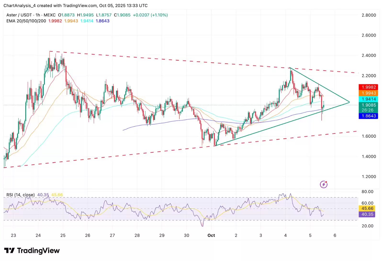 ASTER�Ҽ۸�Ԥ��(2025-2030)���Ұ��ϰ��ƹ�ASTER�ң��ܱ��ǵ�5��Ԫ��2025.10.25