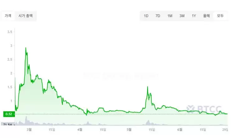 Pi Network��PI������ʲô���ܴﵽ100��Ԫ��PI�۸�Ԥ��2025-2040