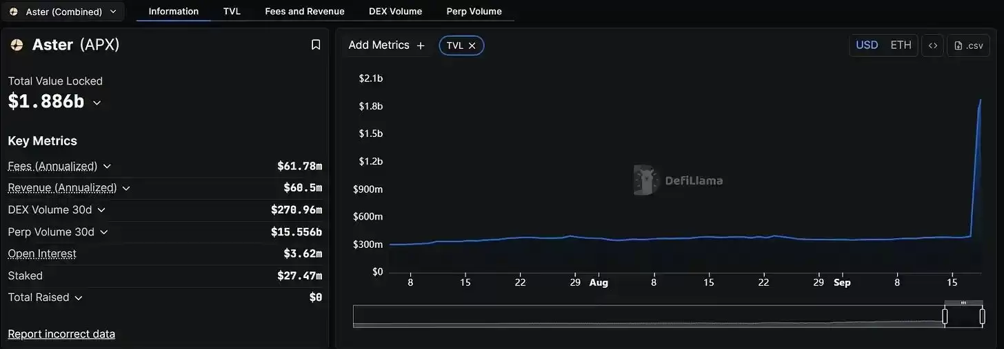 ASTERһ�ܱ���4��������Binance��Hyperliquid������ս
