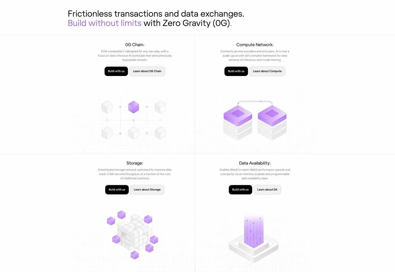 ʲô��Zero Gravity (0G)�ң����Ҿ���ѧ����Ͷ��ȡ�ʸ�ָ��