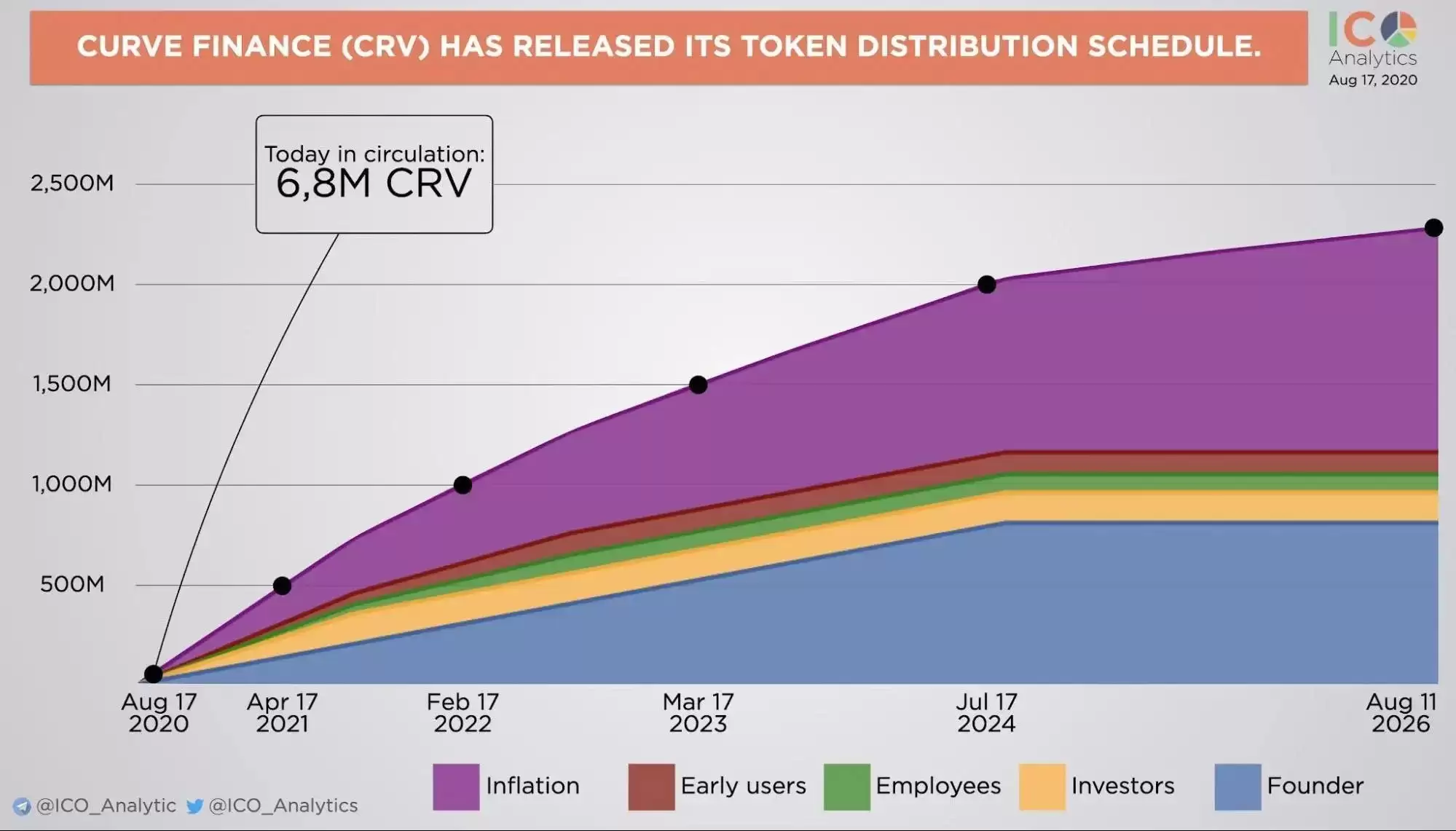 Curve Finance : ��̫���ϵ��ȶ��ҵ� DEX��CRV���Ҿ���ѧ����