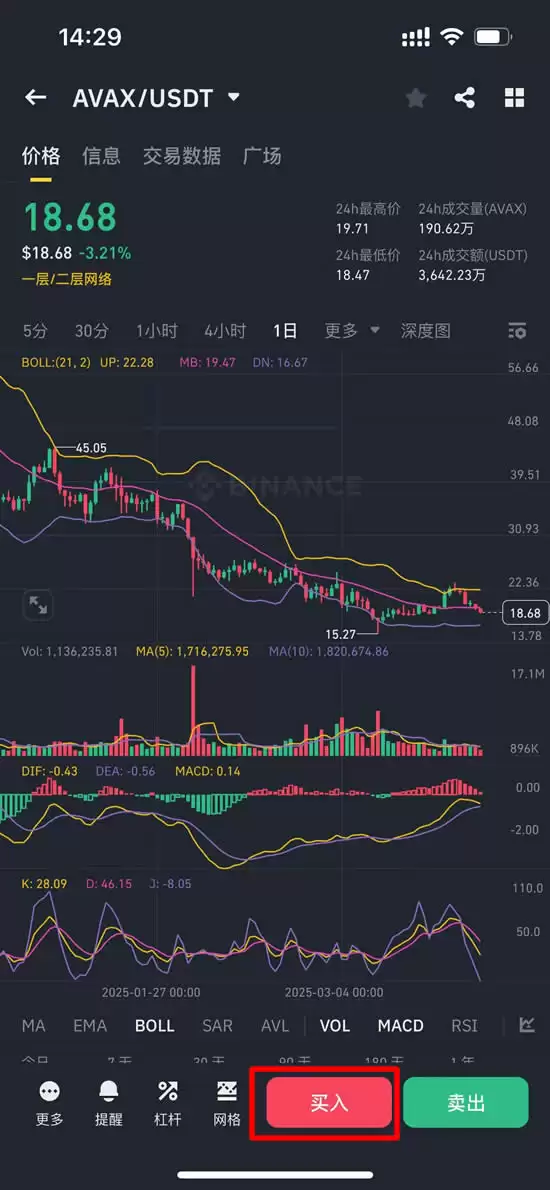 Avalanche��AVAX������ʲô��AVAXδ��ǰ�����۸�Ԥ��