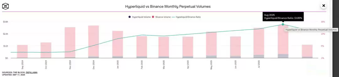 һ���˽�Perp DEX��ǿ��Hyperliquid��Aster��Lighter��edgeX