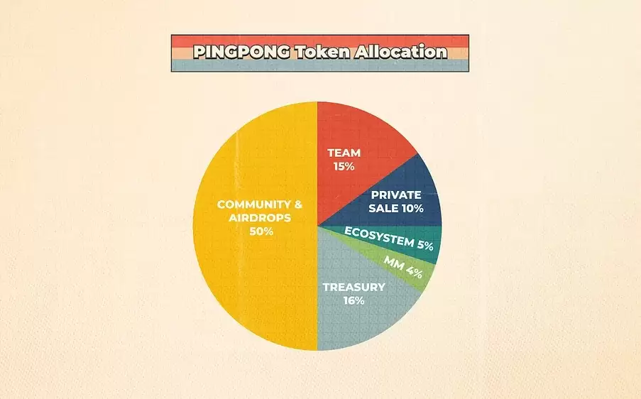 ʲô��PINGPONG���ң����� AI PINGPONG �� DePINFi ������ʩ